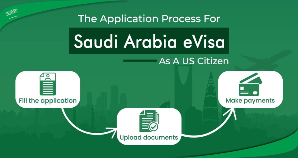 Saudi Arabia eVisa from the US